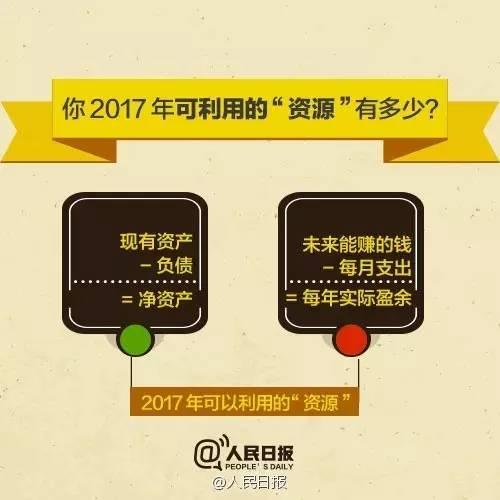 無論你的月收入多少，一定記得分成 3 份！