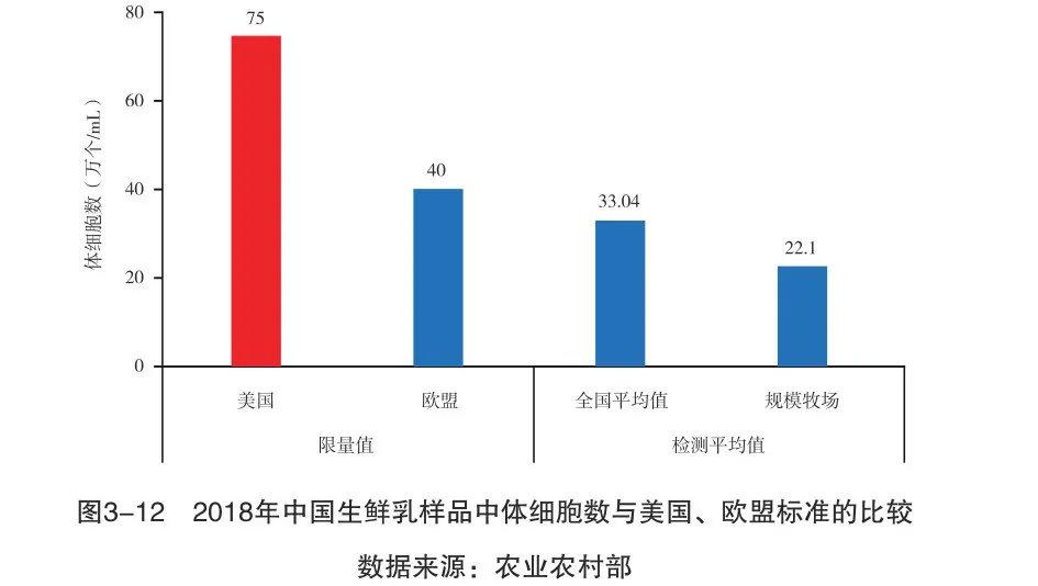 國產(chǎn)牛奶不安全沒營養(yǎng)？別被謠言忽悠了