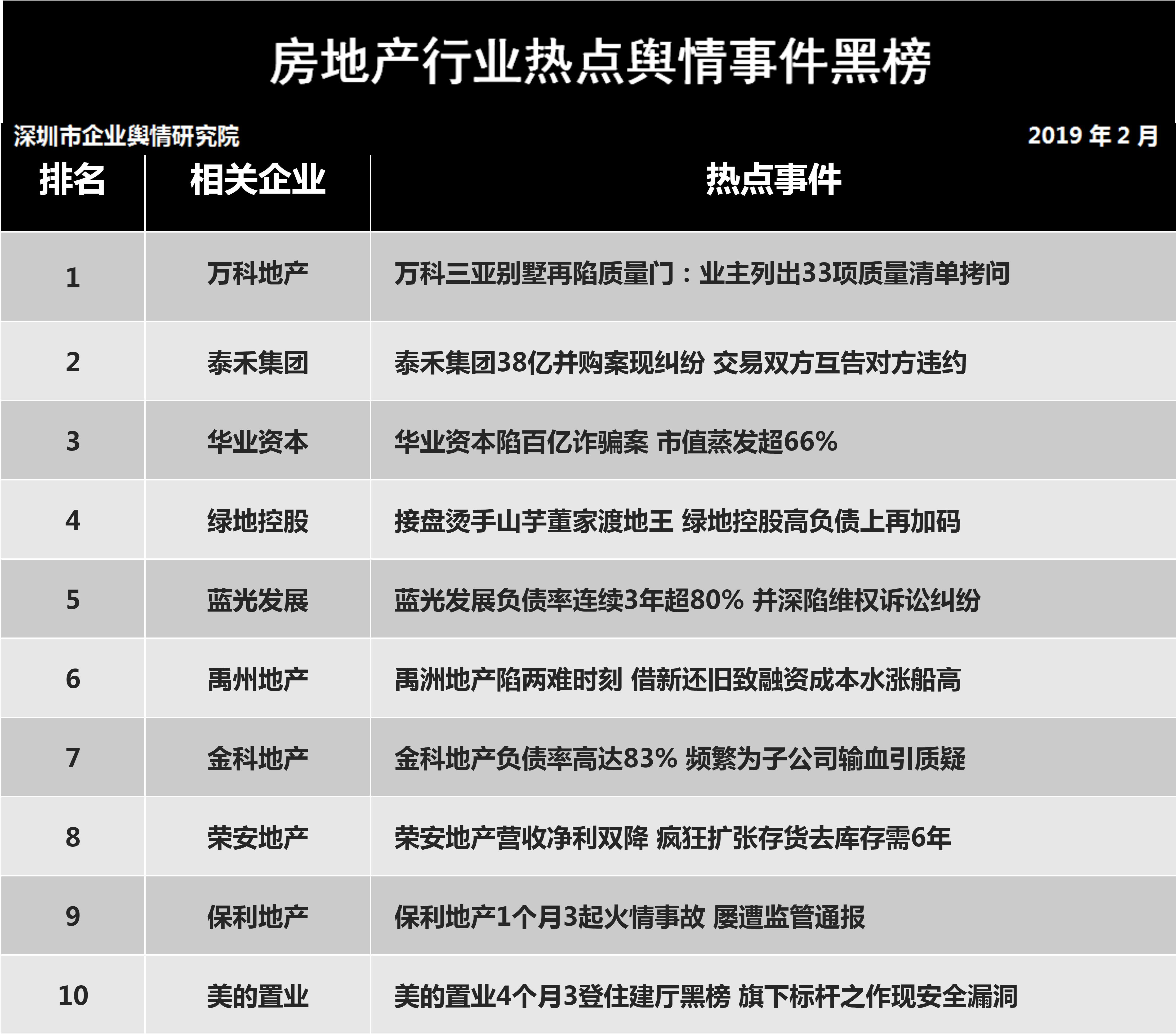  萬科再現(xiàn)“質(zhì)量門”業(yè)主列出33項質(zhì)量清單拷問