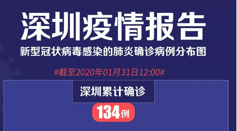 深圳新增的36個病例，個案如下！