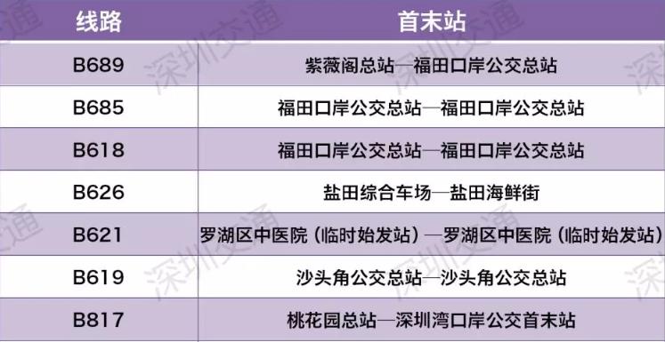 深圳所有公交線路減少班次延長間隔，部分高峰線夜班線停運