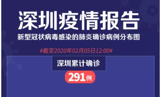 深圳新增的20個病例，個案如下！