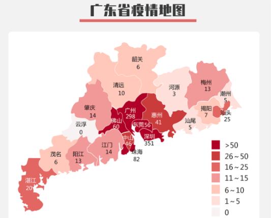 2月7日廣東新增確診病例57例，累計1075例