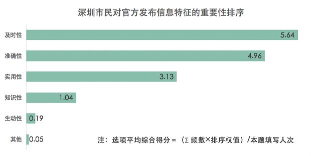 調(diào)查：深圳市民能夠做好自我防護(hù) 近8成市民對疫情發(fā)展持積極態(tài)度