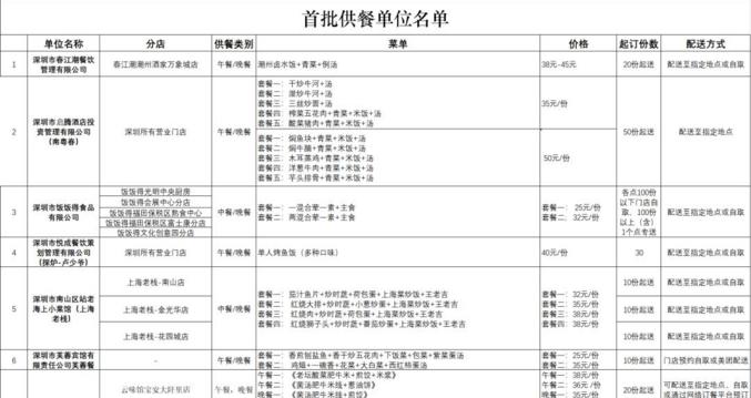 深圳公布79家可提供配送服務(wù)餐飲企業(yè)！附最全名單 