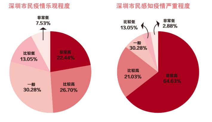 數(shù)說深圳|深圳新冠肺炎確診病例零增長