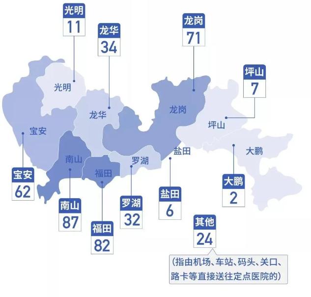 深圳“0”新增！累計418例，在院57例（截至3月5日）