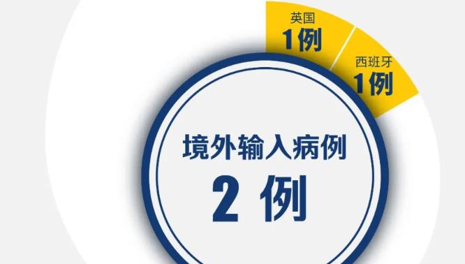 深圳新增1例境外輸入！累計419例，在院55例（截至3月6日）