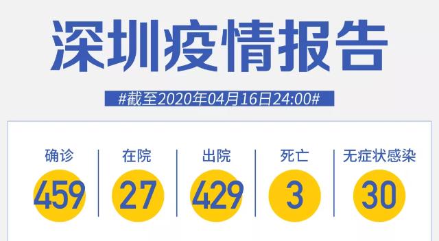 16日深圳新增2例！一地病例14天隔離后發(fā)病致多名家人感染