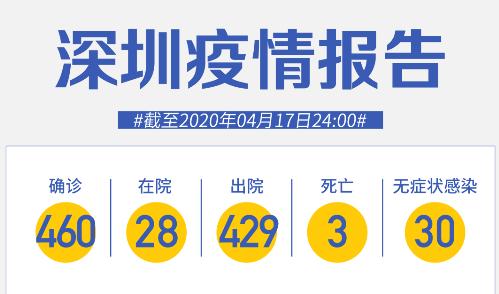 深圳新增1例！廣州天河：一家十口，7人感染，3人沒(méi)事！