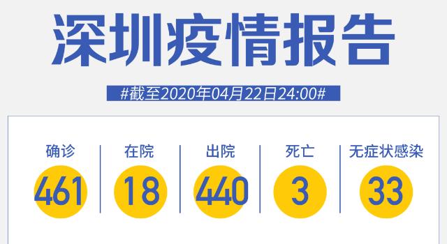 深圳4月22日“0新增”！“五一”能不能出去玩？可以跨省流動(dòng)嗎？