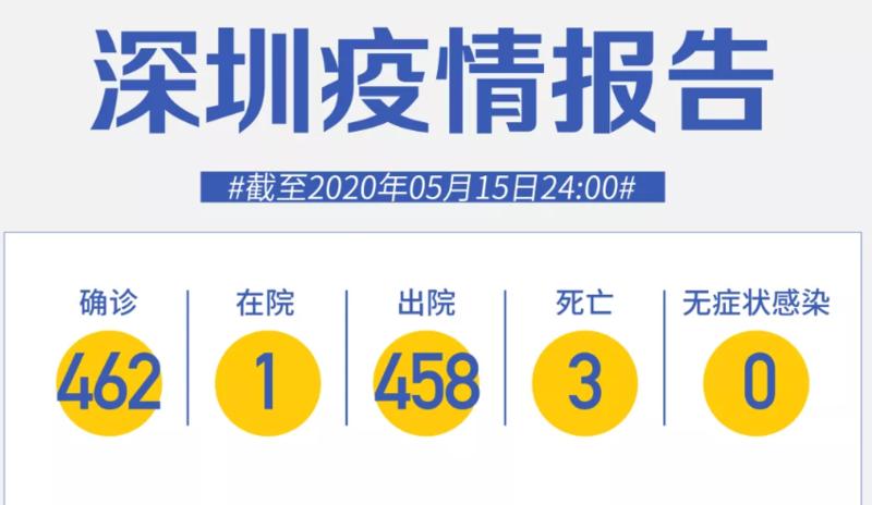 深圳連續(xù)15天零新增！舒蘭傳播鏈已致29人確診，吉林又一區(qū)低轉(zhuǎn)中