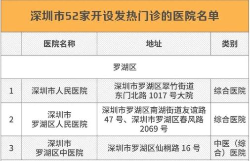 深圳衛(wèi)健委：近期去過北京新發(fā)地市場須立即報(bào)告