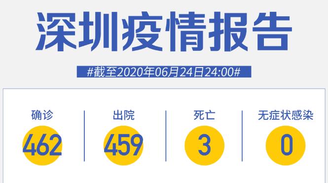 深圳連續(xù)55天零新增！