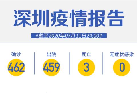 深圳連續(xù)72天零新增！