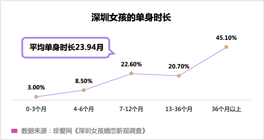 “孤獨經(jīng)濟(jì)”崛起，眾樂樂不如獨樂樂？