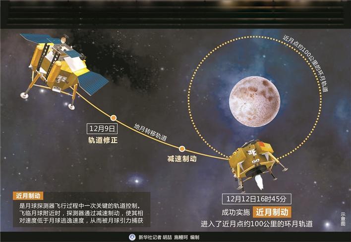 嫦娥四號探測器成功“剎車”進(jìn)入環(huán)月軌道