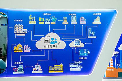 有了這朵“云”數(shù)字化轉(zhuǎn)型不再難