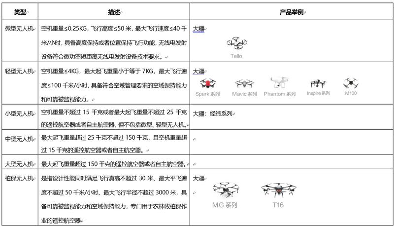 超高飛無人機(jī)“吃罰單”？治安警官獨(dú)家解讀