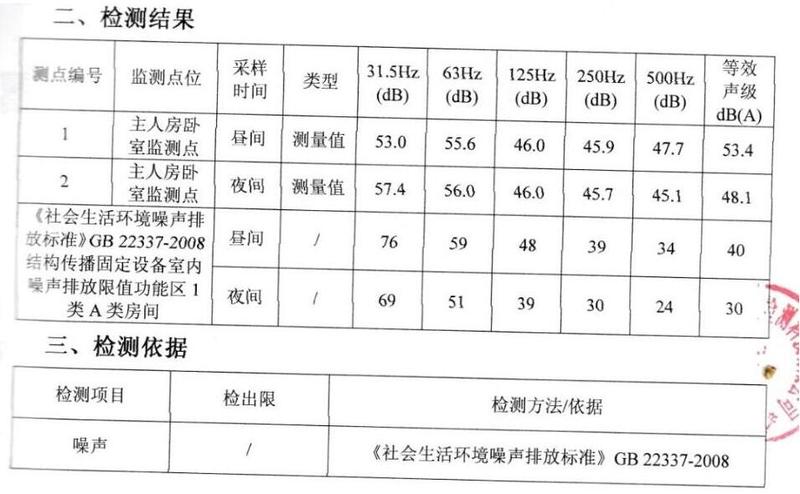 變壓器噪聲超標(biāo)？已轉(zhuǎn)公安部門請求協(xié)助處理