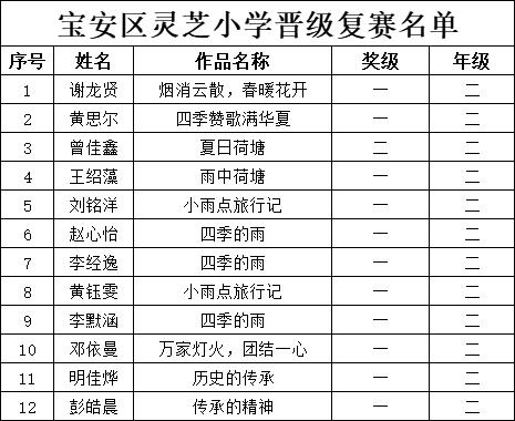 【寶安區(qū)靈芝小學(xué)】第十六屆全國青少年冰心文學(xué)盛典晉級名單公布