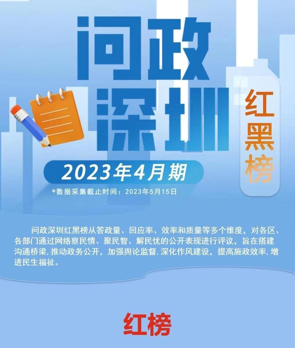 民呼我應(yīng) | “問政深圳紅黑榜”2.0來了！12家單位上榜