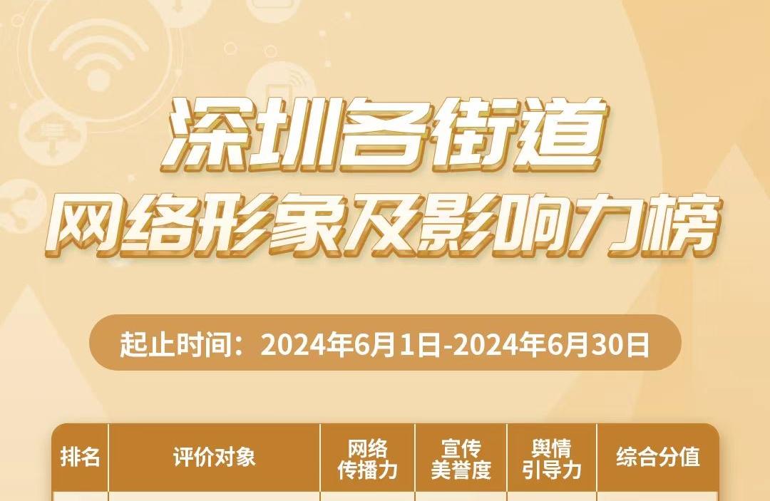 6月街道網(wǎng)絡(luò)形象及影響力榜揭曉，寶安區(qū)領(lǐng)銜，多區(qū)并進(jìn)！